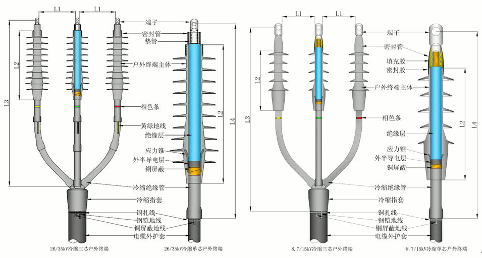 J9国际站登录全冷缩电缆终端结构尺寸.gif J9国际站登录全冷缩电缆终端结构尺寸.gif