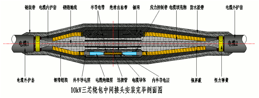 J9国际站登录8.7-15kV绕包直通中间接头结构示意图2.gif J9国际站登录8.7-15kV绕包直通中间接头结构示意图2.gif