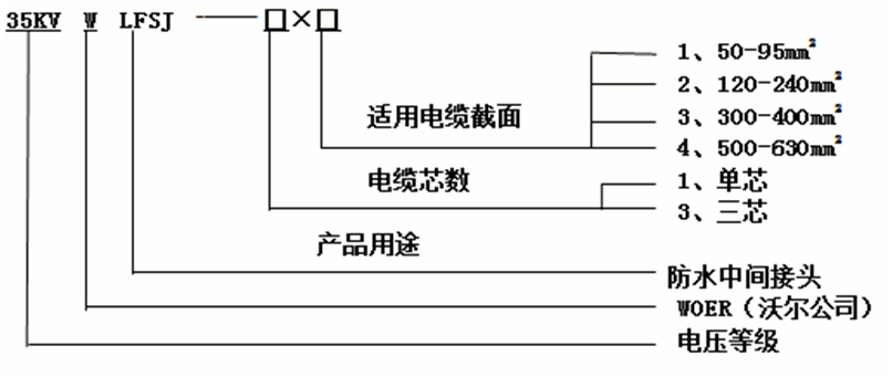 J9国际站登录防水中间接头选型3.gif J9国际站登录防水中间接头选型3.gif