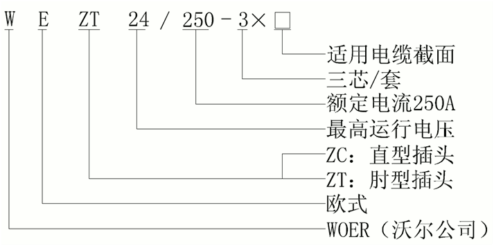 J9国际站登录欧式250A可分离连接器结构选型.gif