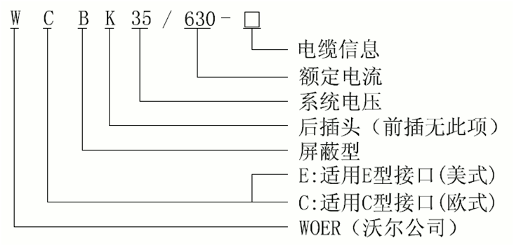 J9国际站登录35kV可分离连接器选型.gif